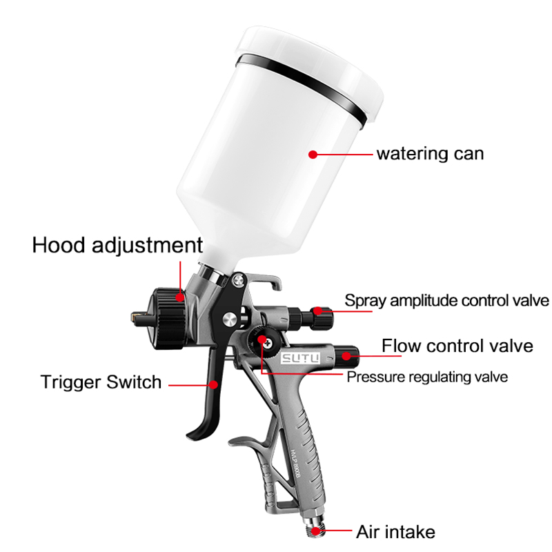 HVLP 89001.3/1.4/1.7/1.8/2.0/2 - Airless Paint Sprayer 3000Psi recension och pris