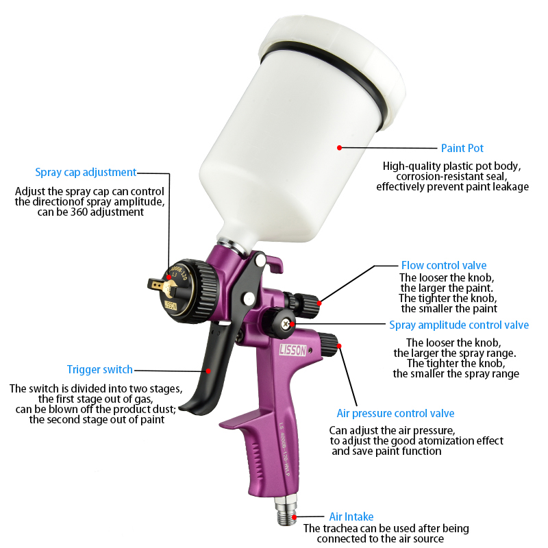 HVLP Gravity Spray Gun Kit 1.3 - Hvlp Spray Gun Gravity Feed recension och pris